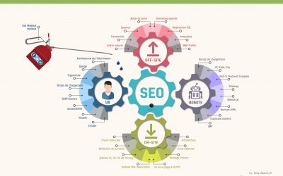 How to optimise your SEO ?